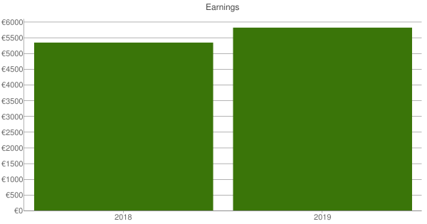 Detail Nowusgames Gmbh Nomer 3