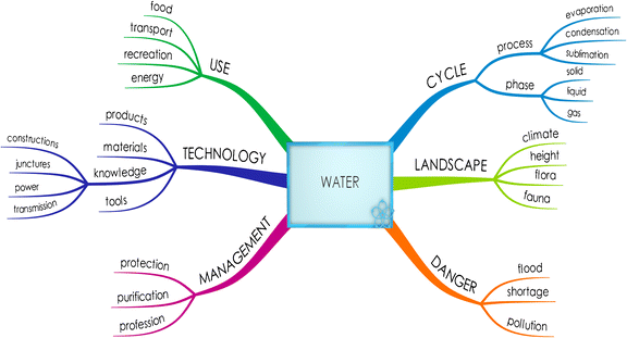 Detail Australia Mind Map Nomer 17
