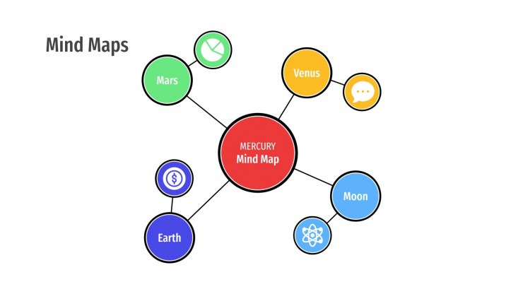 Detail Australia Mind Map Nomer 21