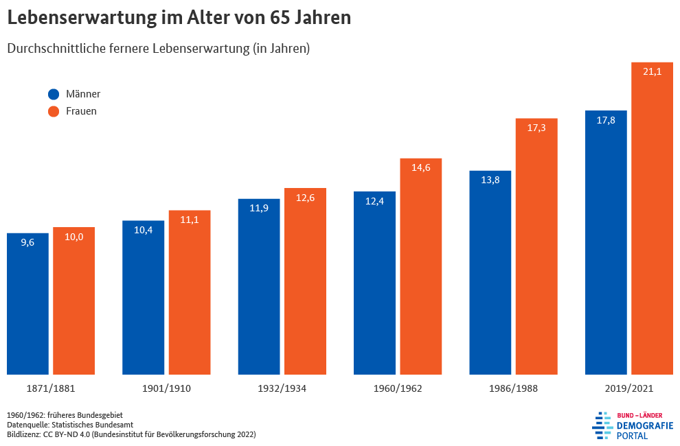 Detail Frauen 65 Jahre Bilder Nomer 17