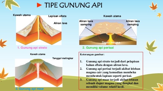 Detail Gambar Bentuk Gunung Api Maar Nomer 20