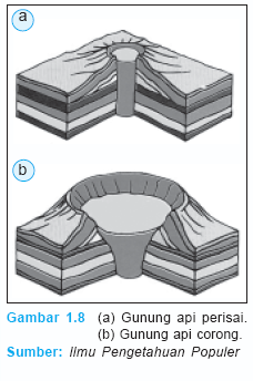 Detail Gambar Bentuk Gunung Api Maar Nomer 29