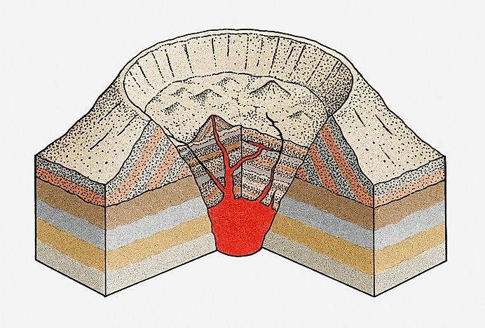 Detail Gambar Bentuk Gunung Api Perisai Nomer 19