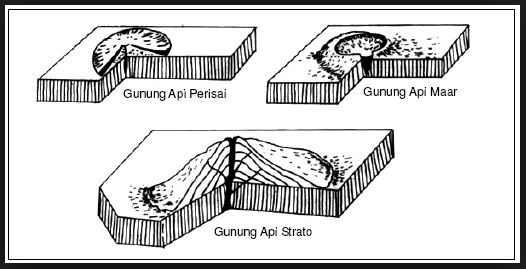 Detail Gambar Bentuk Gunung Api Perisai Nomer 8