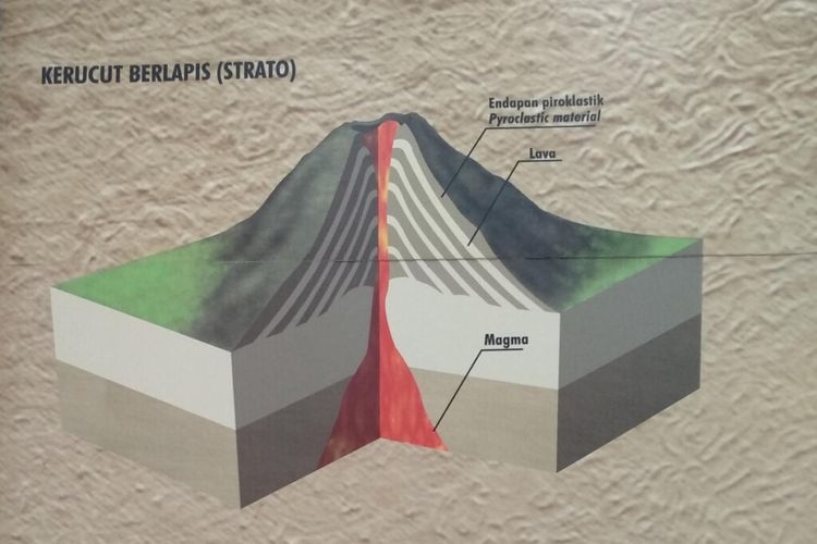 Gambar Bentuk Gunung Api Strato - KibrisPDR