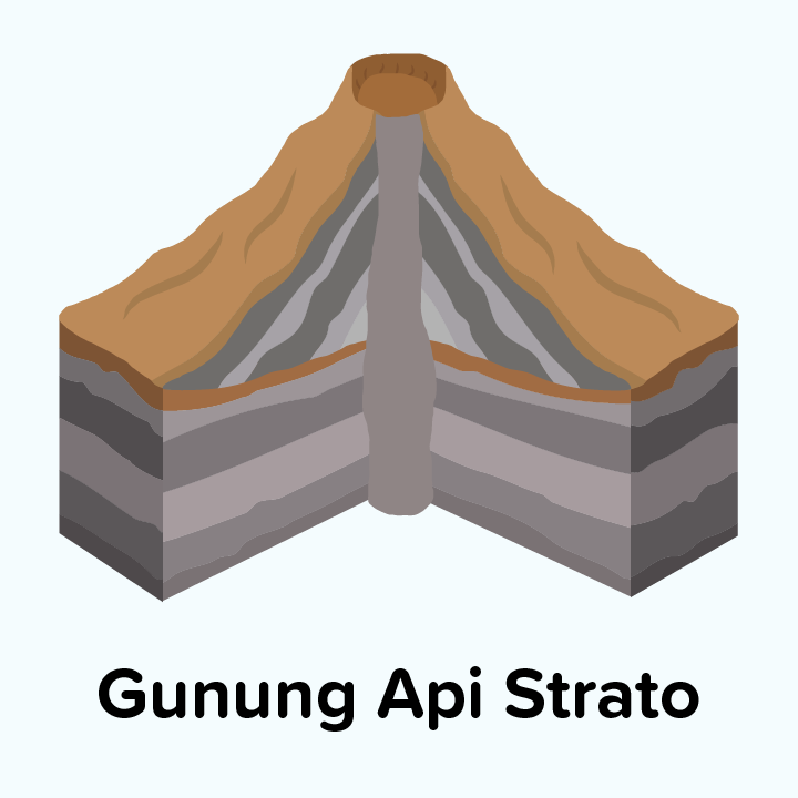 Detail Gambar Bentuk Gunung Api Strato Nomer 12