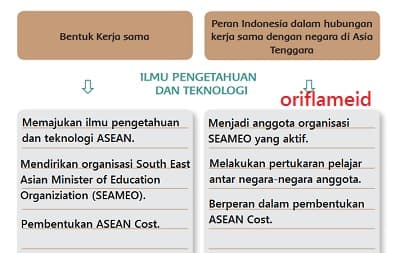 Detail Gambar Bentuk Kerjasama Nomer 12