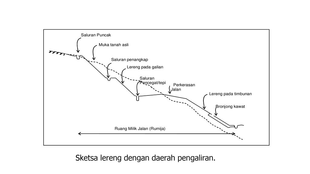 Detail Gambar Bentuk Lereng Tepi Jalan Nomer 17