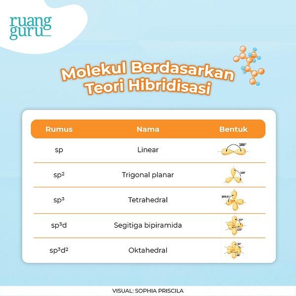 Detail Gambar Bentuk Molekul Nomer 11