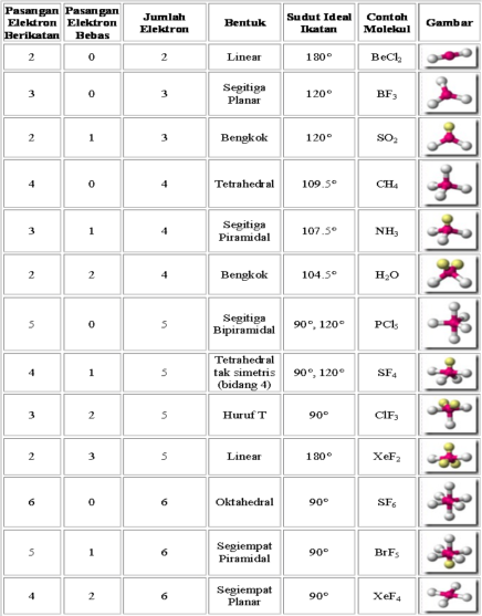 Detail Gambar Bentuk Molekul Nomer 13