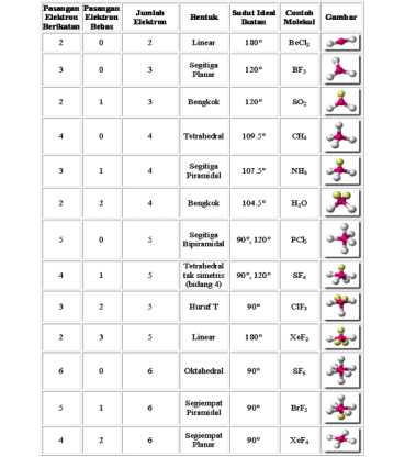 Detail Gambar Bentuk Molekul Nomer 17