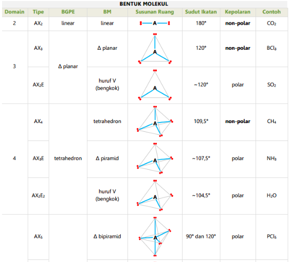 Detail Gambar Bentuk Molekul Nomer 3