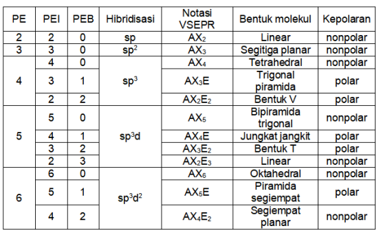 Detail Gambar Bentuk Molekul Nomer 32