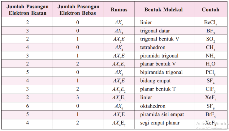 Detail Gambar Bentuk Molekul Nomer 41