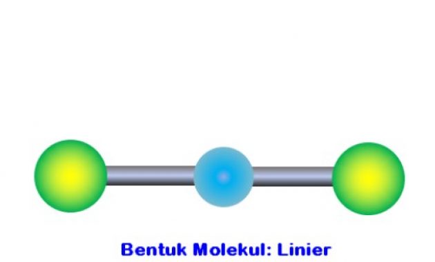 Detail Gambar Bentuk Molekul Linier Nomer 2