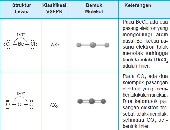 Detail Gambar Bentuk Molekul Linier Nomer 17