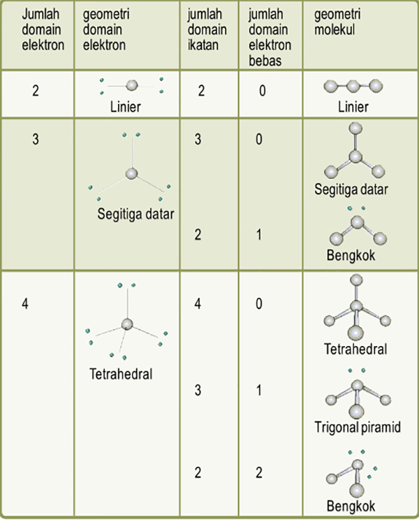 Detail Gambar Bentuk Molekul Linier Nomer 31