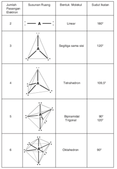 Detail Gambar Bentuk Molekul Linier Nomer 46