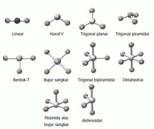 Detail Gambar Bentuk Molekul Linier Nomer 9