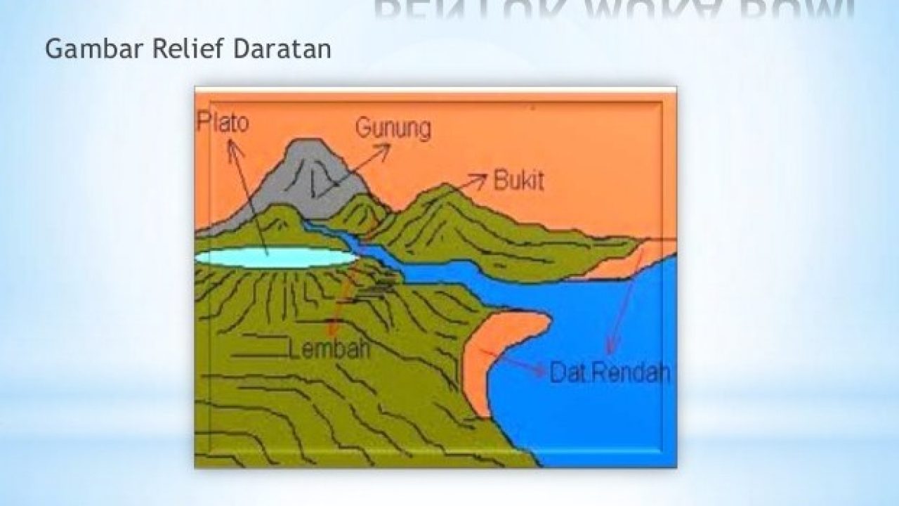 Detail Gambar Bentuk Muka Bumi Nomer 11