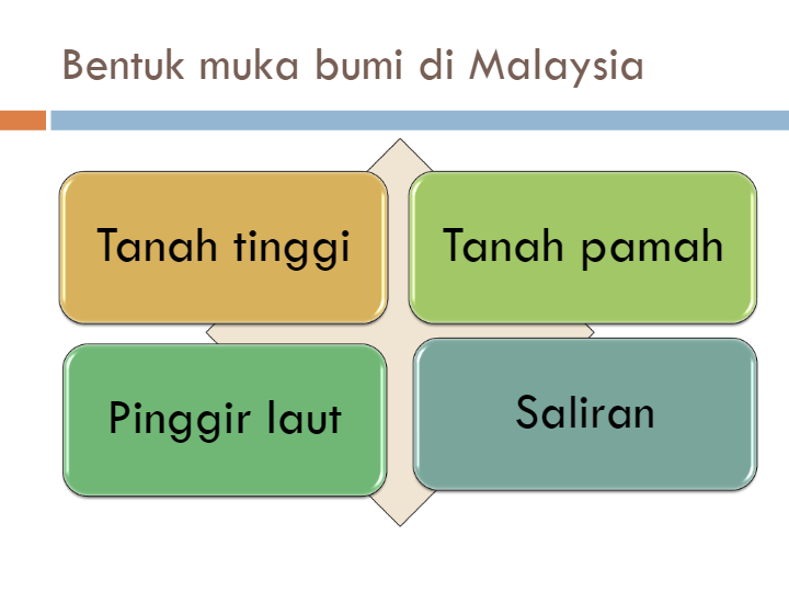 Detail Gambar Bentuk Muka Bumi Nomer 32