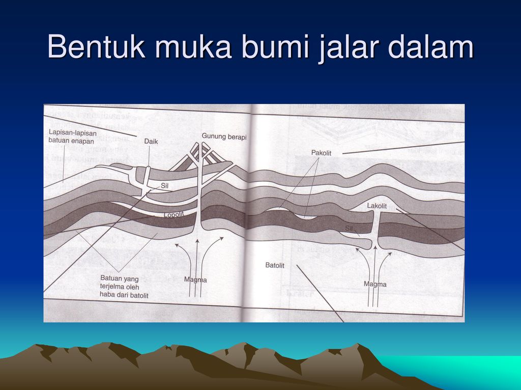 Detail Gambar Bentuk Muka Bumi Nomer 40