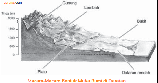 Detail Gambar Bentuk Muka Bumi Bagian Barat Nomer 2