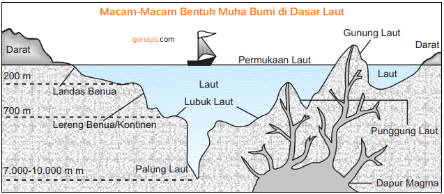 Detail Gambar Bentuk Muka Bumi Bagian Barat Nomer 10