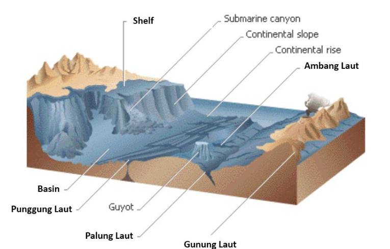 Detail Gambar Bentuk Muka Bumi Bagian Barat Nomer 13