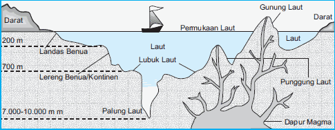 Detail Gambar Bentuk Muka Bumi Bagian Barat Nomer 15