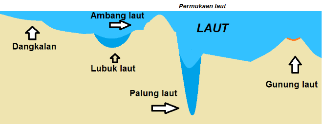 Detail Gambar Bentuk Muka Bumi Bagian Barat Nomer 30