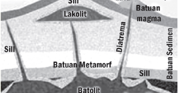 Detail Gambar Bentuk Muka Bumi Bagian Barat Nomer 48