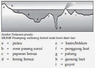 Detail Gambar Bentuk Muka Bumi Daratan Nomer 25