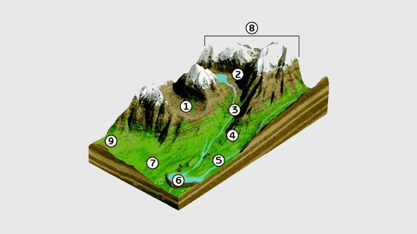 Detail Gambar Bentuk Muka Bumi Daratan Nomer 3