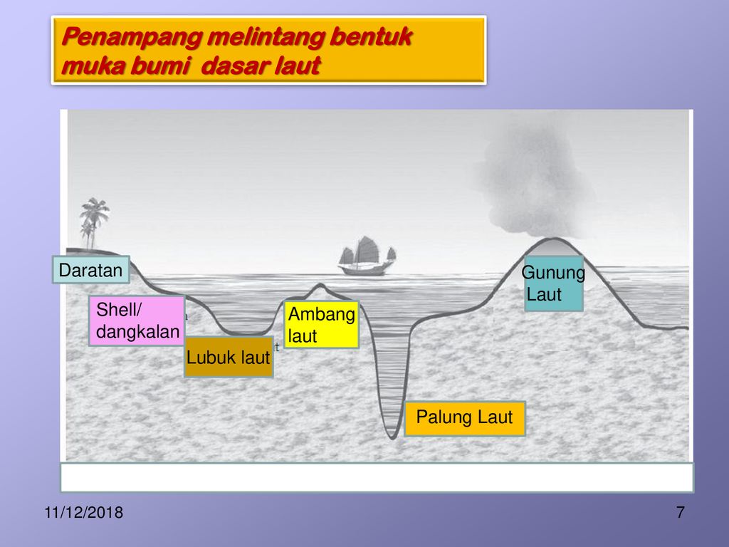 Detail Gambar Bentuk Muka Bumi Daratan Nomer 27