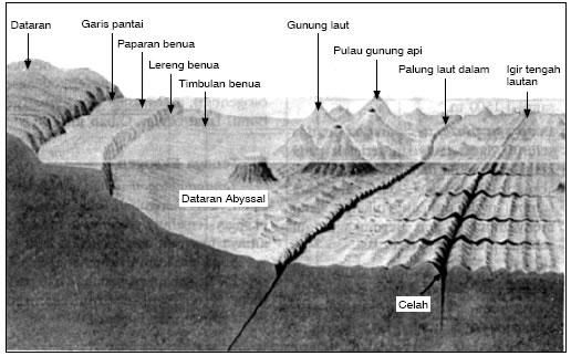 Detail Gambar Bentuk Muka Bumi Daratan Nomer 39