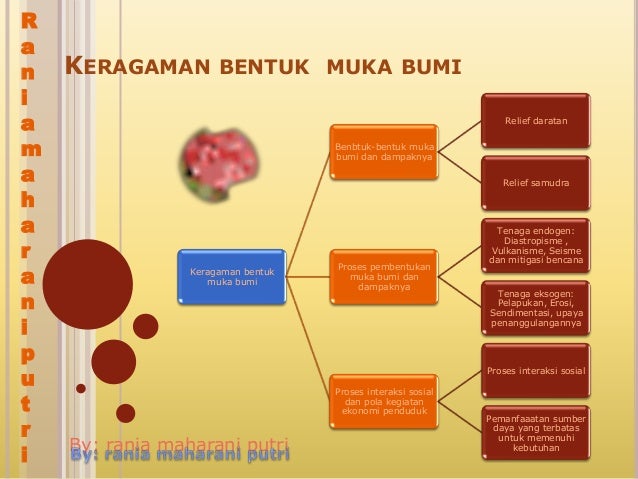 Detail Gambar Bentuk Muka Bumi Daratan Nomer 45