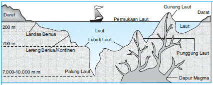 Detail Gambar Bentuk Muka Bumi Daratan Nomer 6