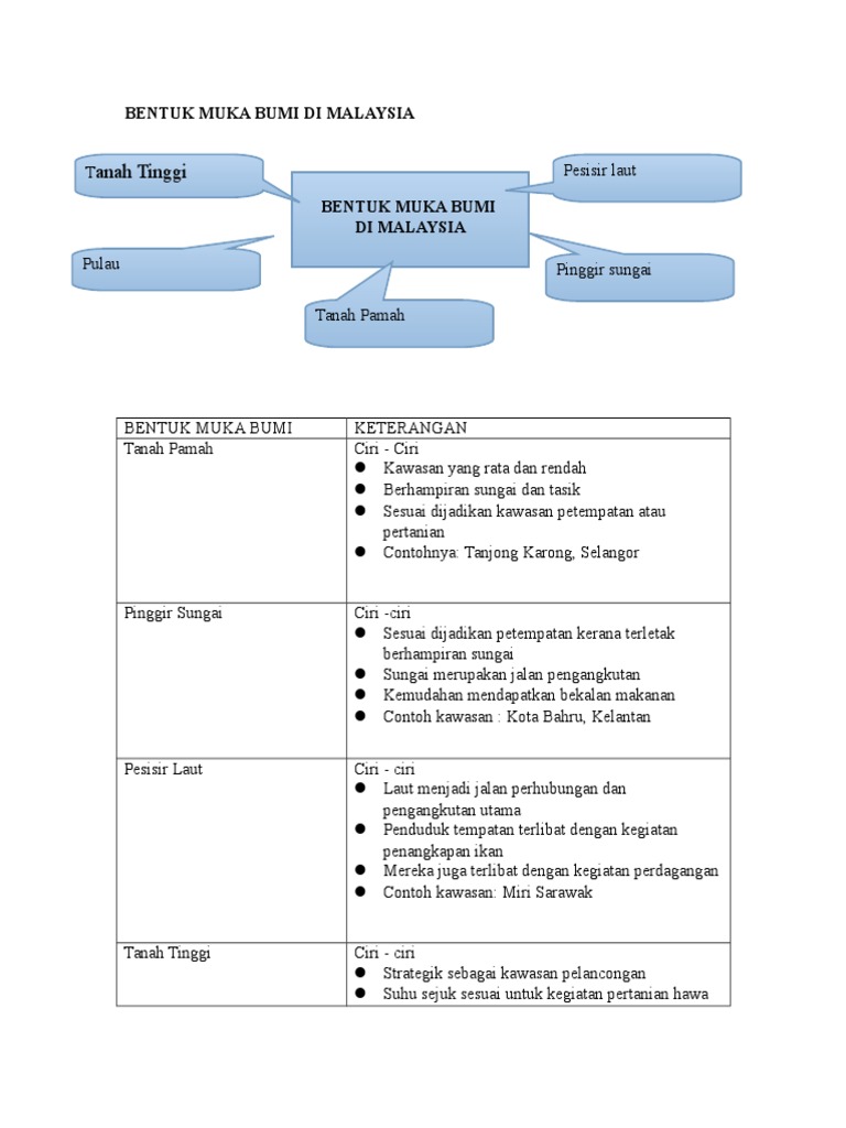 Detail Gambar Bentuk Muka Bumi Di Malaysia Nomer 15