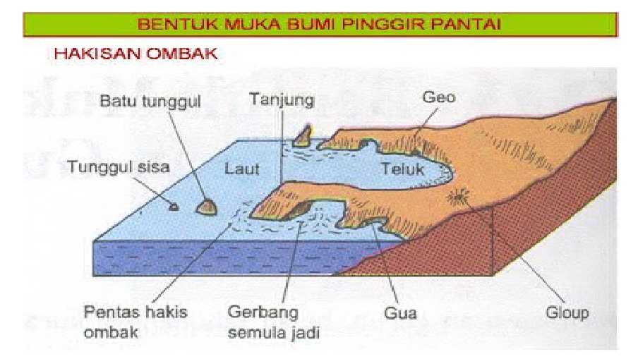 Detail Gambar Bentuk Muka Bumi Di Malaysia Nomer 39