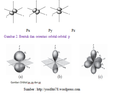 Detail Gambar Bentuk Orbital Nomer 33