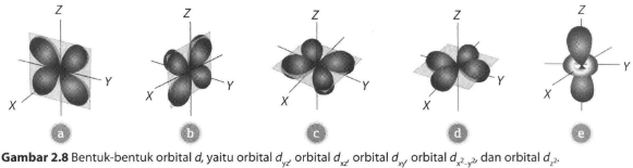 Detail Gambar Bentuk Orbital Nomer 35