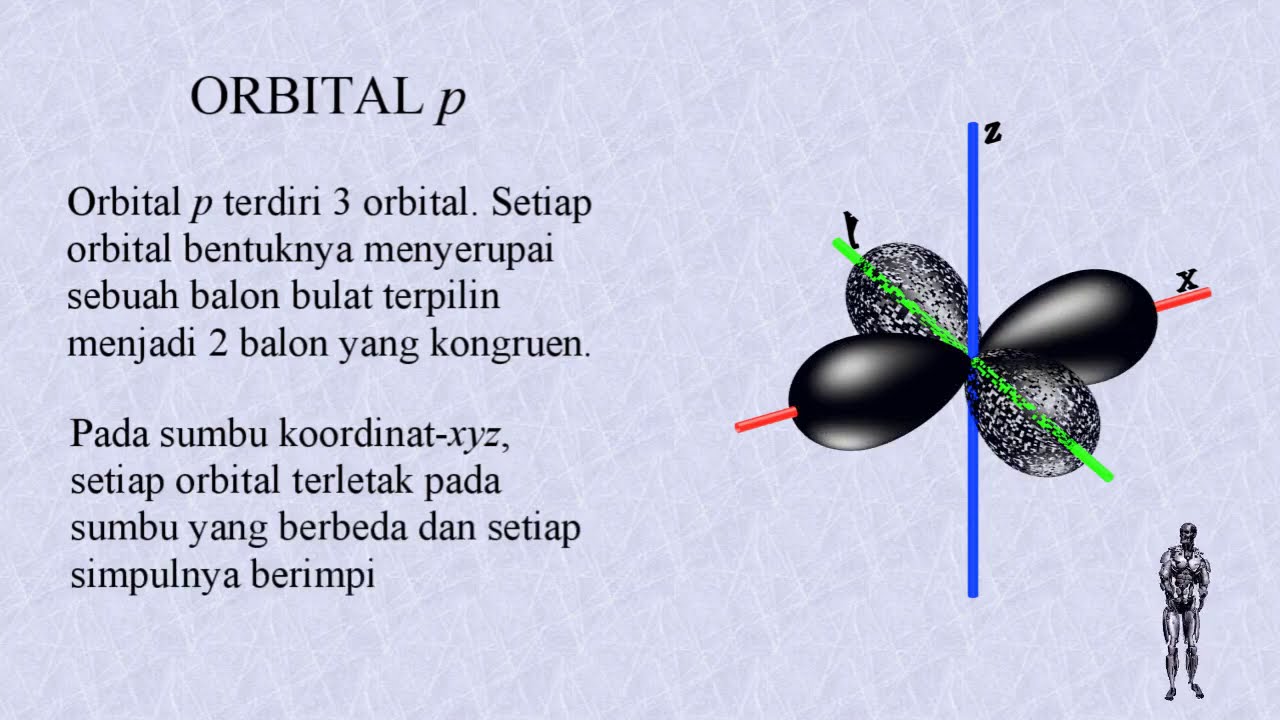 Detail Gambar Bentuk Orbital Nomer 39