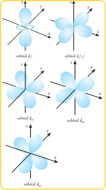 Detail Gambar Bentuk Orbital Nomer 8