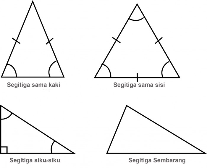 Detail Gambar Bentuk Segi Tiga Nomer 53