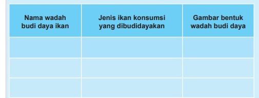 Detail Gambar Bentuk Wadah Budidaya Nomer 28