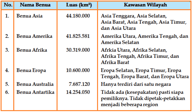 Detail Gambar Benua Dan Samudra Nomer 43