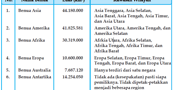 Detail Gambar Benua Dan Samudra Nomer 44