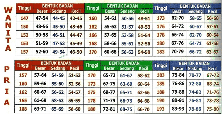 Detail Gambar Berat Badan Ideal Nomer 11