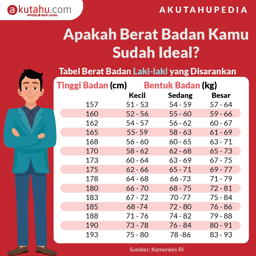 Detail Gambar Berat Badan Ideal Nomer 13